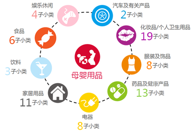 捕獲潮爸辣媽 六大發(fā)現(xiàn)解讀母嬰用品市場中的個(gè)人衛(wèi)生用品廣告投放策略